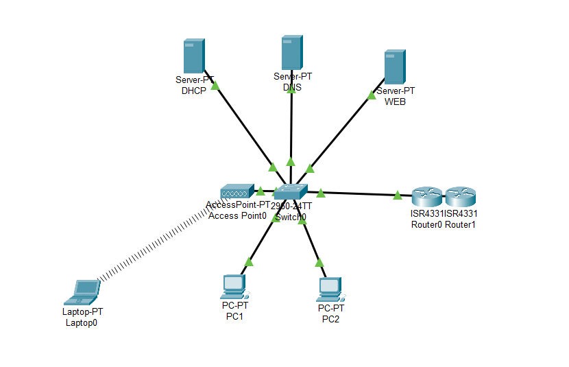 TP 2 :  Configuration des paramètres initiaux d’un périphérique Cisco
