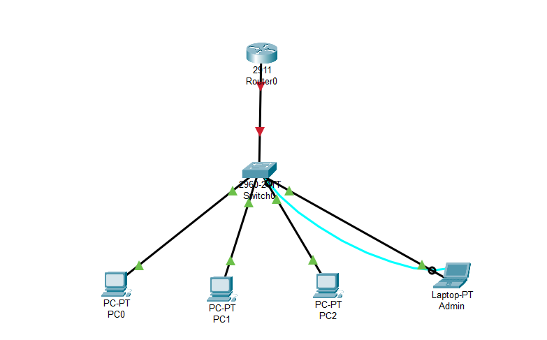 TP 1 : Le reseau local
